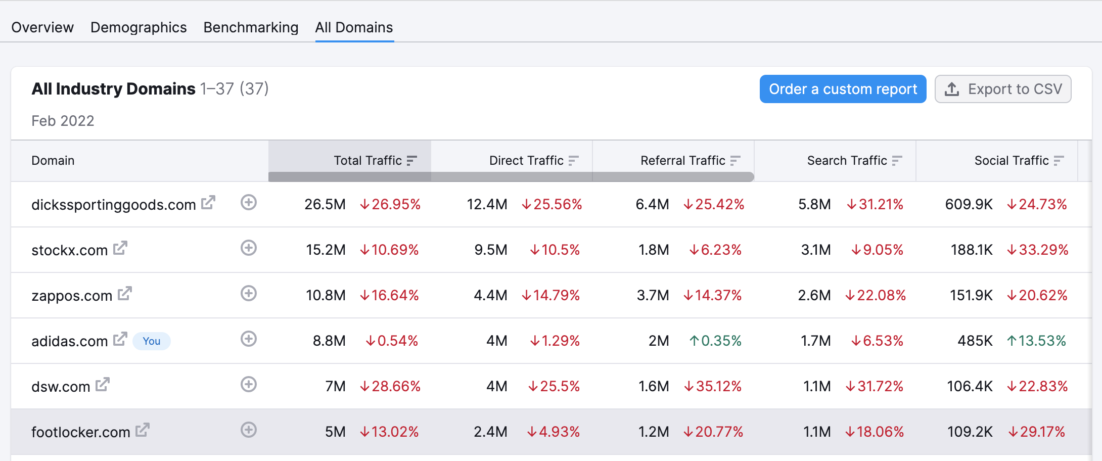Market Explorer all domains table